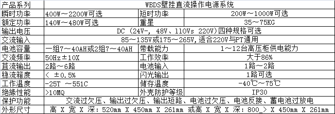 壁挂直流电源参数.png