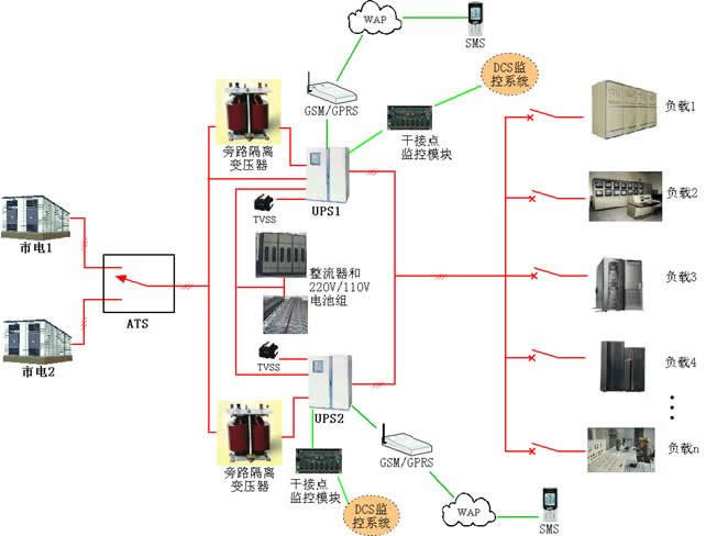 UPS不間斷電源電力行業(yè)解決方案