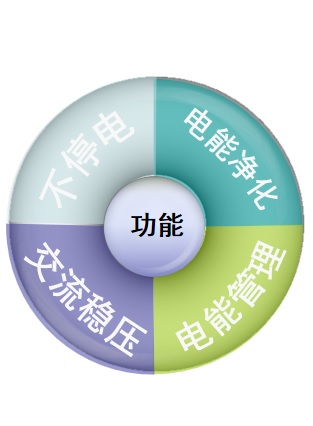 UPS电源的四大功能